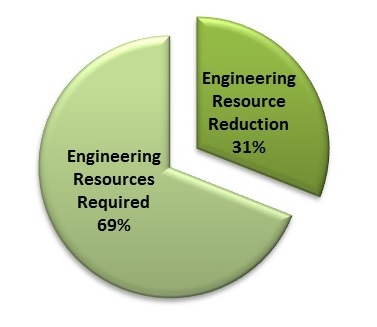 Technical Papers
