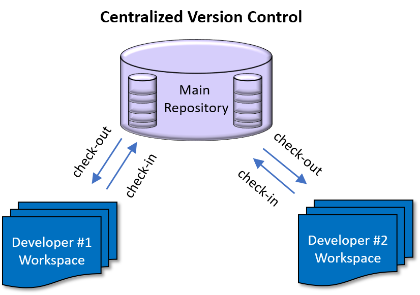 IC Manage GDP XL-git delivers hybrid version control with Git API