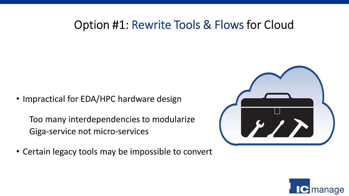 1-Rearchitect for Cloud