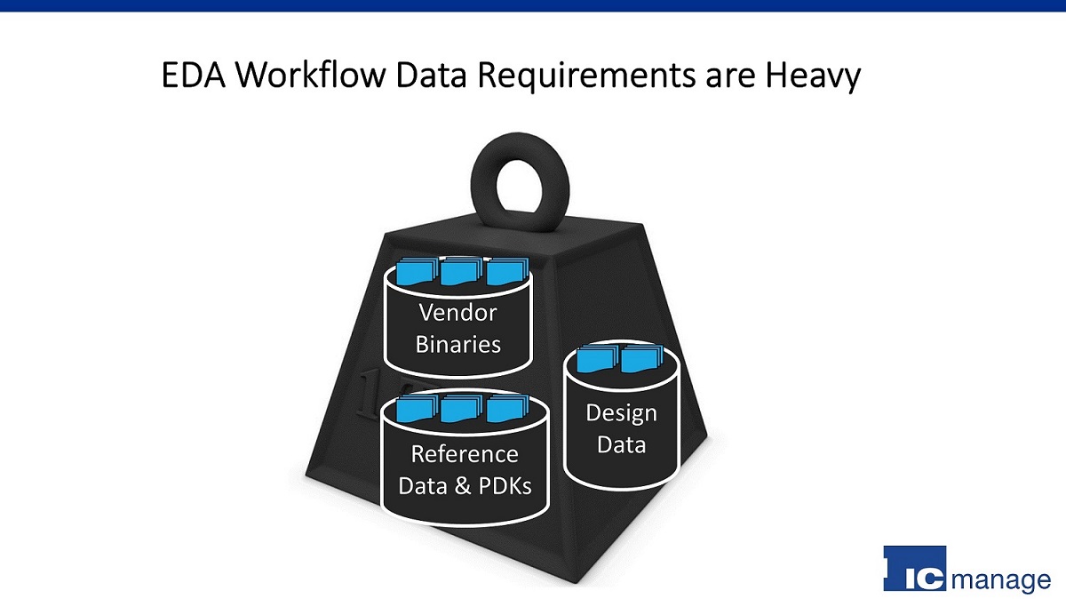 EDA Workflows complex