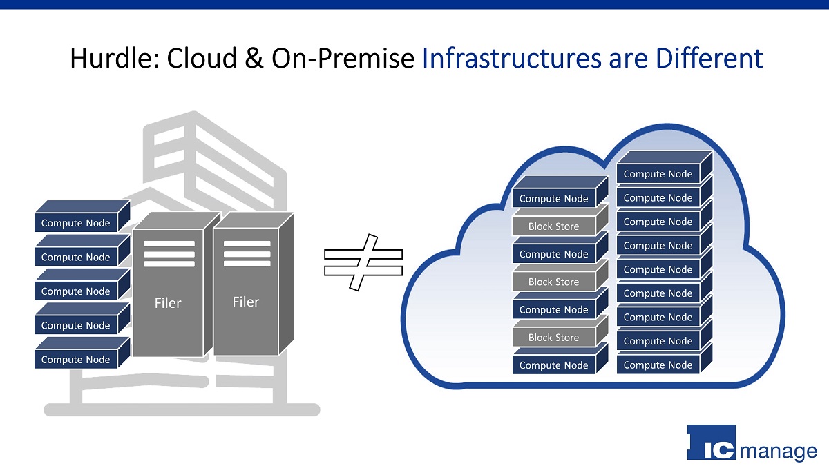No Cloud Filers – Infrastructure