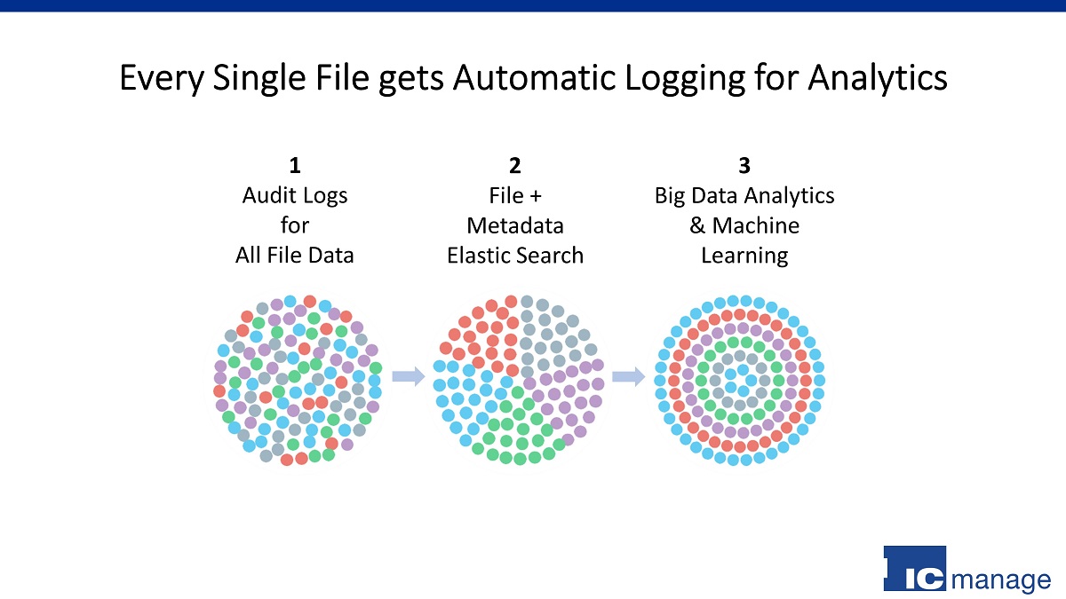 PeerCache Analytics & Security