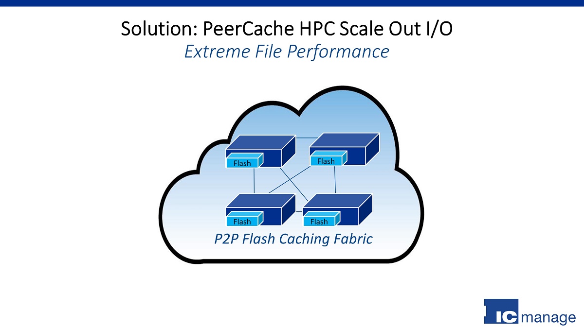 PeerCache HPC Scale Out IO