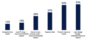 Design Data Management Predictions-Forecasting