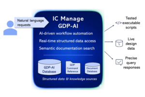 AI driven design management