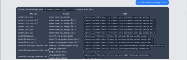 IP lifecycle management IPLM - real-time AI design data