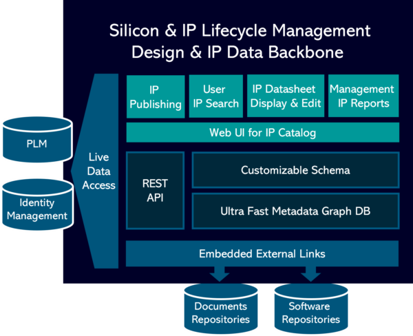 IP Lifecycle Management Global Leader